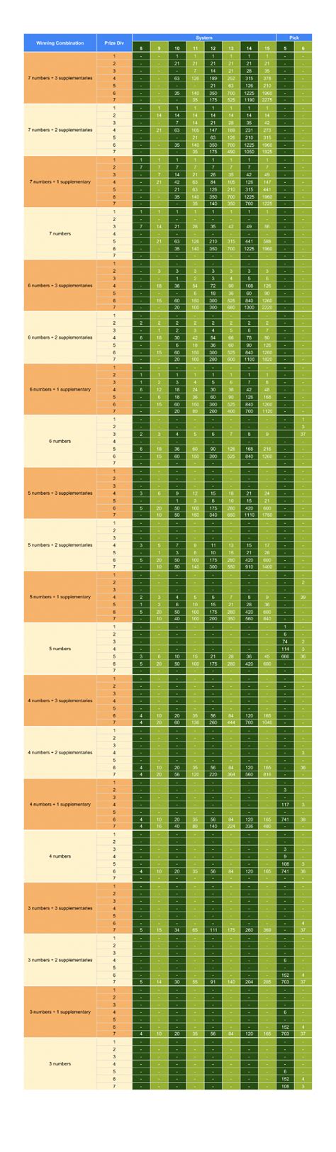 oz lotto prize divisions|Oz Lotto Divisions & Everything You Need To Know .